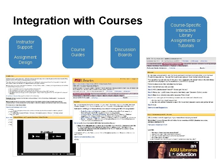 Integration with Courses Instructor Support: Assignment Design Course Guides Discussion Boards Course-Specific Interactive Library