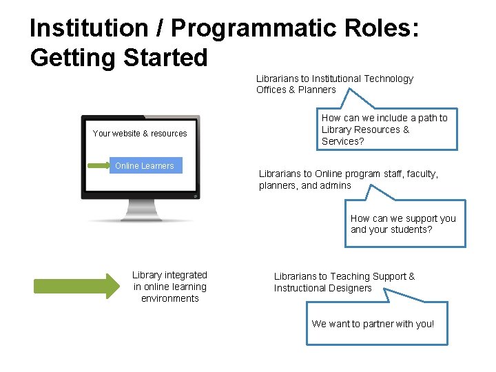 Institution / Programmatic Roles: Getting Started Librarians to Institutional Technology Offices & Planners Your