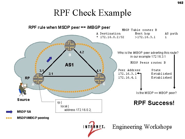 102 RPF Check Example RPF rule when MSDP peer == i. MBGP peer MBGP