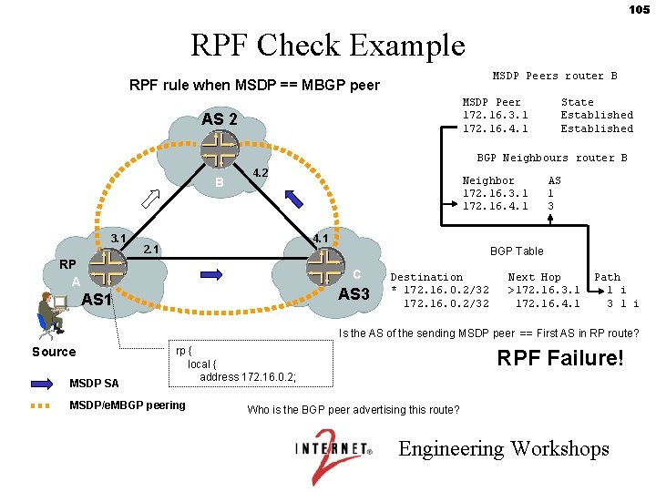 105 RPF Check Example MSDP Peers router B RPF rule when MSDP == MBGP