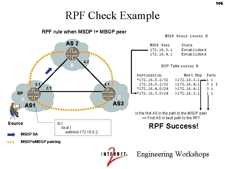 106 RPF Check Example RPF rule when MSDP != MBGP peer AS 2 B
