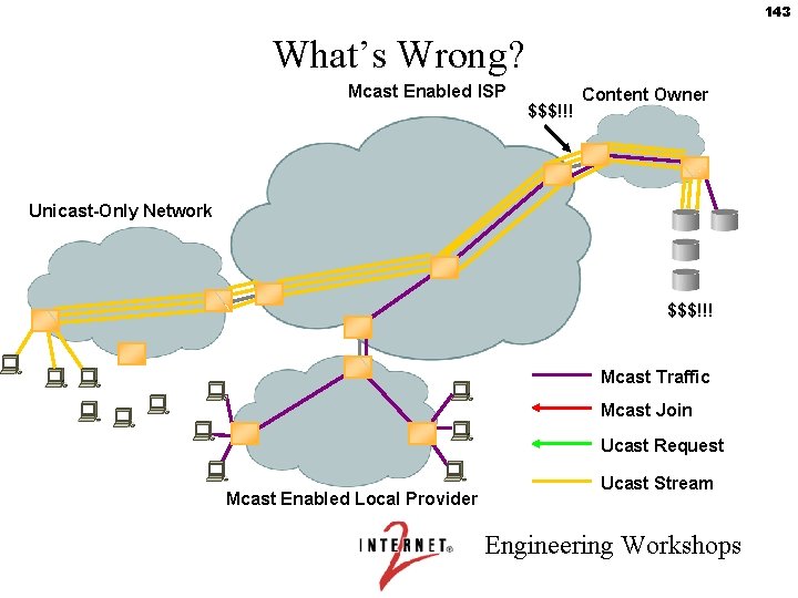 143 What’s Wrong? Mcast Enabled ISP $$$!!! Content Owner Unicast-Only Network $$$!!! Mcast Traffic