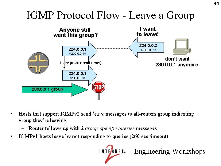 41 IGMP Protocol Flow - Leave a Group Anyone still want this group? 224.