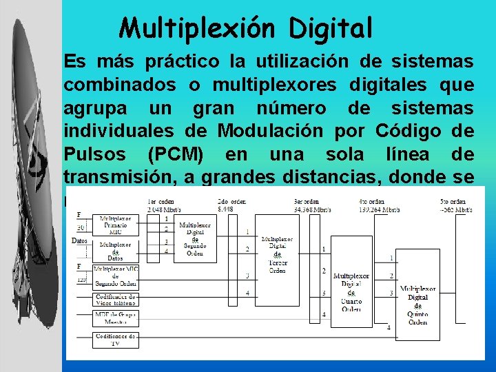 Multiplexión Digital Es más práctico la utilización de sistemas combinados o multiplexores digitales que