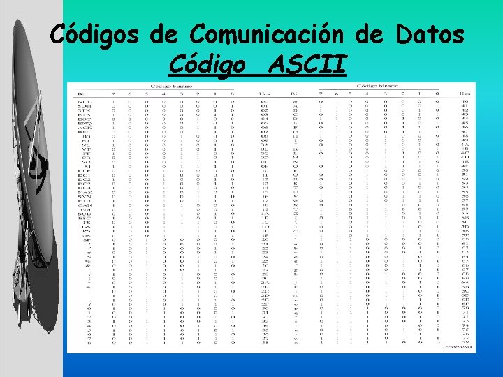 Códigos de Comunicación de Datos Código ASCII 