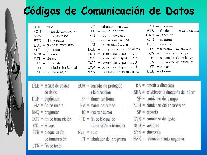 Códigos de Comunicación de Datos 