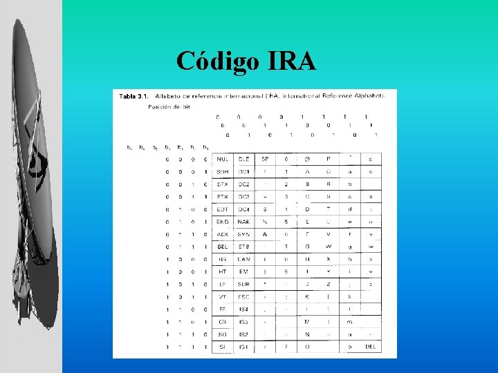 Código IRA 