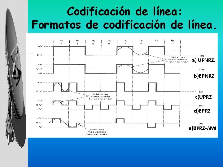 Codificación de línea: Formatos de codificación de línea. a) UPNRZ. b)BPNRZ c)UPRZ d)BPRZ e)BPRZ-AMI