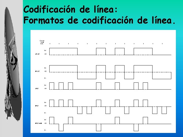 Codificación de línea: Formatos de codificación de línea. Corrien te de bits: UPNRZ 1