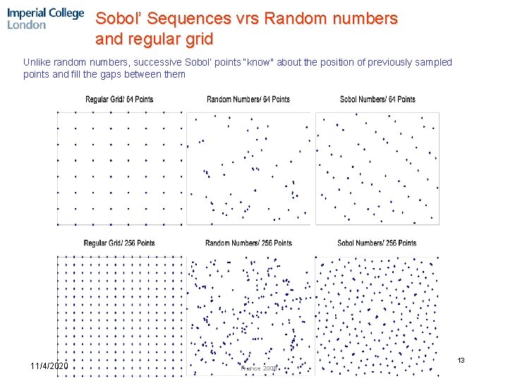 Sobol’ Sequences vrs Random numbers and regular grid Unlike random numbers, successive Sobol’ points