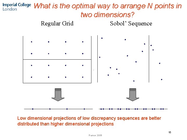What is the optimal way to arrange N points in two dimensions? Regular Grid