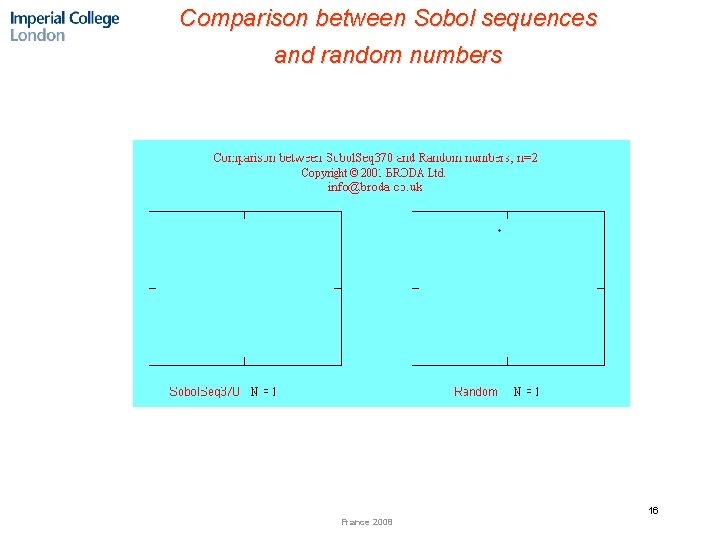 Comparison between Sobol sequences and random numbers 16 France 2008 