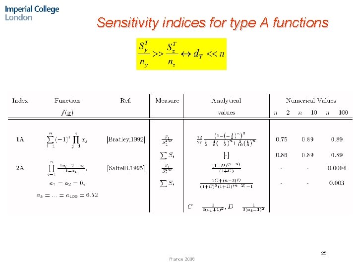 Sensitivity indices for type A functions 25 France 2008 