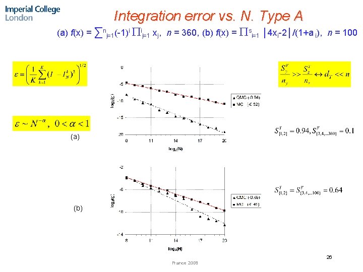 Integration error vs. N. Type A (a) f(x) = ∑nj=1(-1)i ij=1 xj, n =