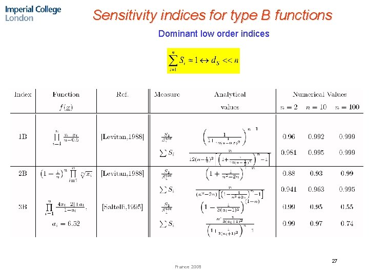 Sensitivity indices for type B functions Dominant low order indices 27 France 2008 