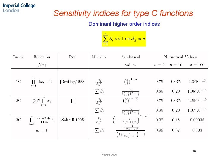 Sensitivity indices for type C functions Dominant higher order indices 29 France 2008 