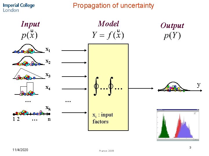 Propagation of uncertainty Model Input Output x 1 x 2 x 3 y x