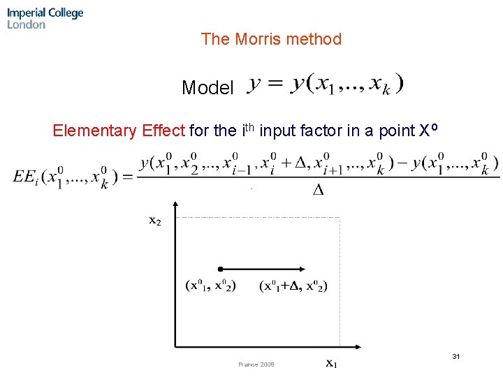 The Morris method Model Elementary Effect for the ith input factor in a point
