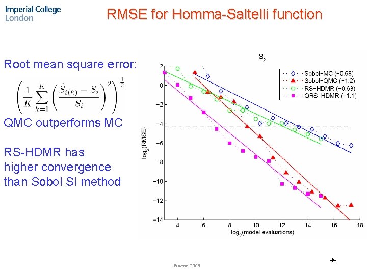 RMSE for Homma-Saltelli function Root mean square error: QMC outperforms MC RS-HDMR has higher