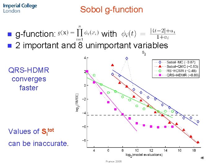 Sobol g-function n n g-function: with 2 important and 8 unimportant variables QRS-HDMR converges