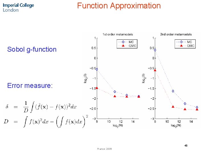 Function Approximation Sobol g-function Error measure: 46 France 2008 
