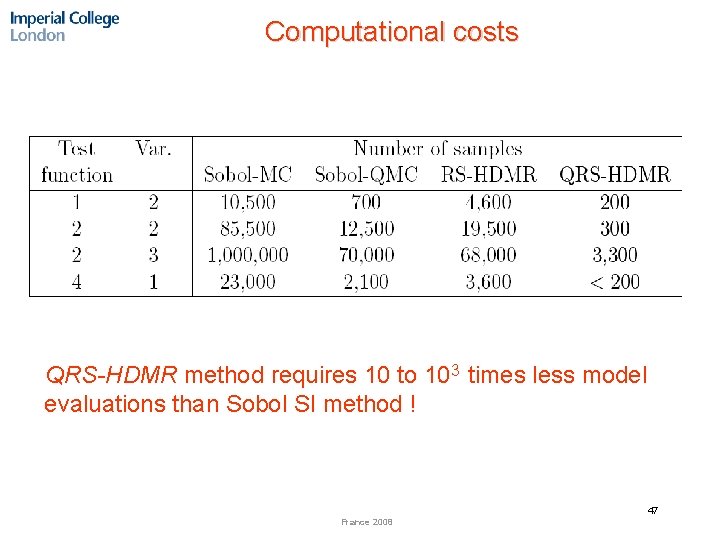 Computational costs QRS-HDMR method requires 10 to 103 times less model evaluations than Sobol
