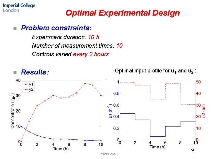 Optimal Experimental Design n Problem constraints: Experiment duration: 10 h ¨ Number of measurement