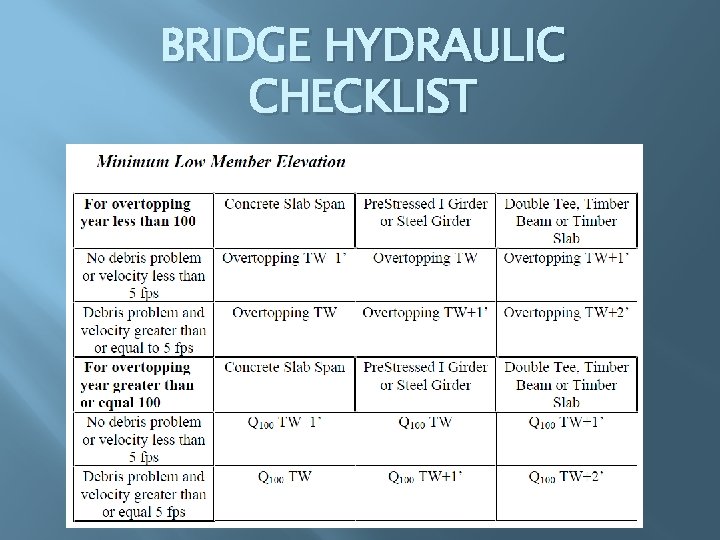 BRIDGE HYDRAULIC CHECKLIST 