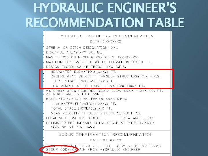 HYDRAULIC ENGINEER’S RECOMMENDATION TABLE 