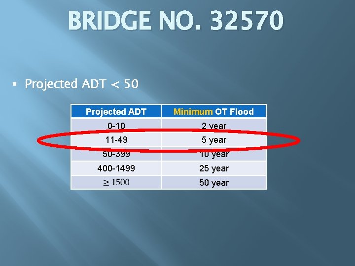 BRIDGE NO. 32570 § Projected ADT < 50 Projected ADT Minimum OT Flood 0