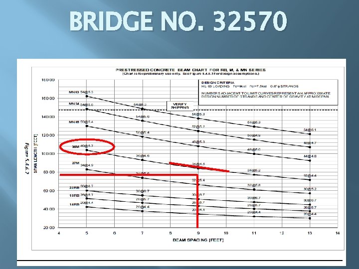 BRIDGE NO. 32570 