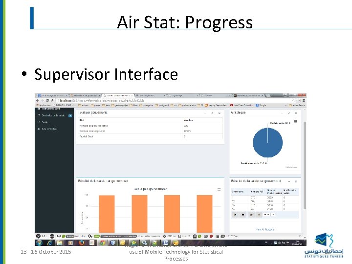 Air Stat: Progress • Supervisor Interface 13 - 16 October 2015 Regional Workshop and