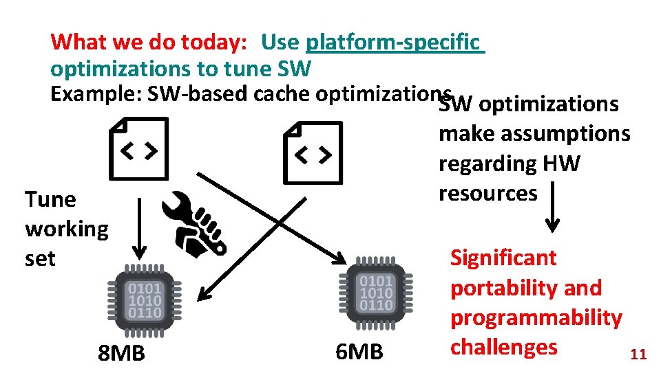 What we do today: Use platform-specific optimizations to tune SW Example: SW-based cache optimizations