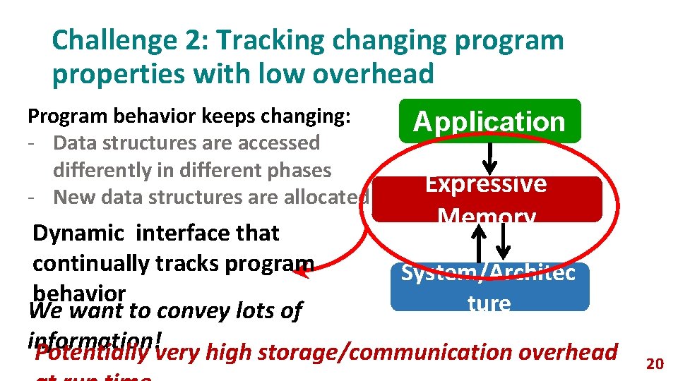 Challenge 2: Tracking changing program properties with low overhead Program behavior keeps changing: -