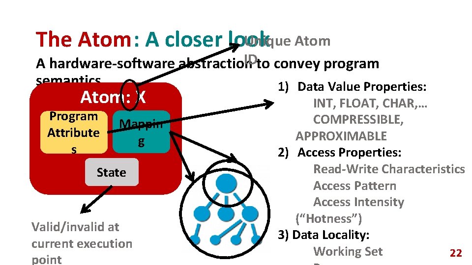 Unique Atom The Atom: A closer look IDto convey program A hardware-software abstraction semantics