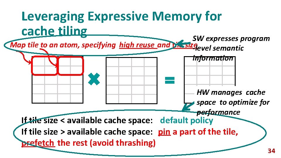Leveraging Expressive Memory for cache tiling SW expresses program Map tile to an atom,