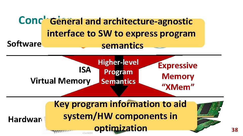 Conclusion General and architecture-agnostic interface to SW to express program Software semantics Higher-level ISA