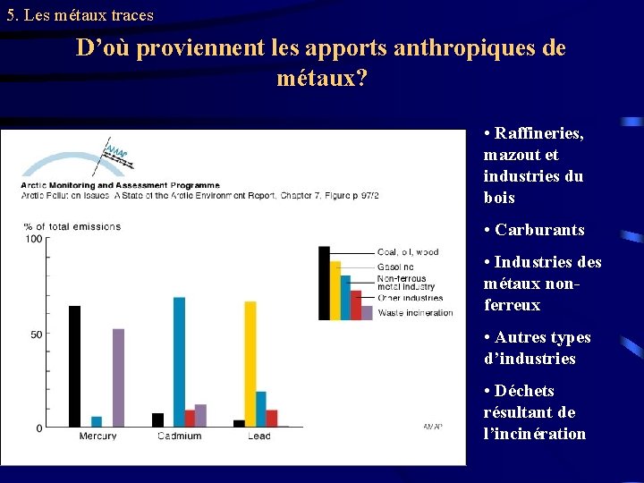 5. Les métaux traces D’où proviennent les apports anthropiques de métaux? • Raffineries, mazout
