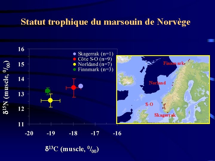 Statut trophique du marsouin de Norvège d 15 N (muscle, 0/00) Finnmark Norland S-O