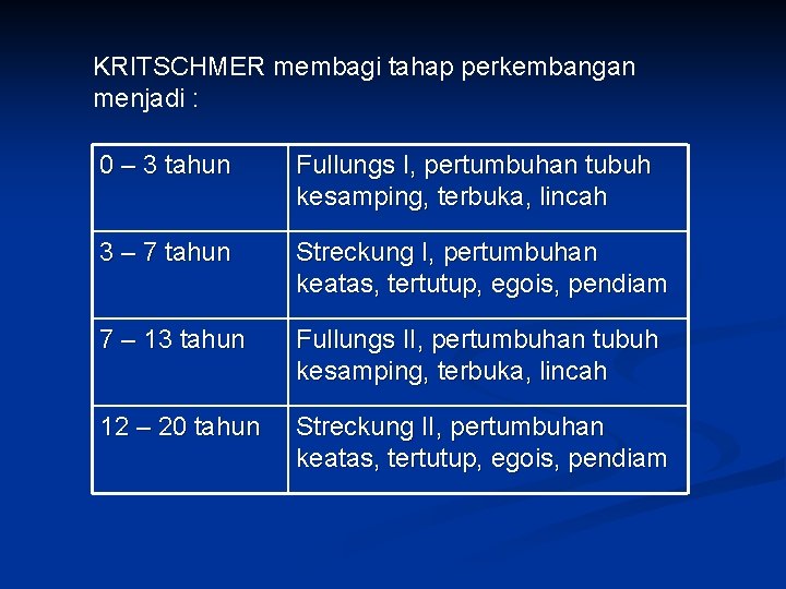 KRITSCHMER membagi tahap perkembangan menjadi : 0 – 3 tahun Fullungs I, pertumbuhan tubuh