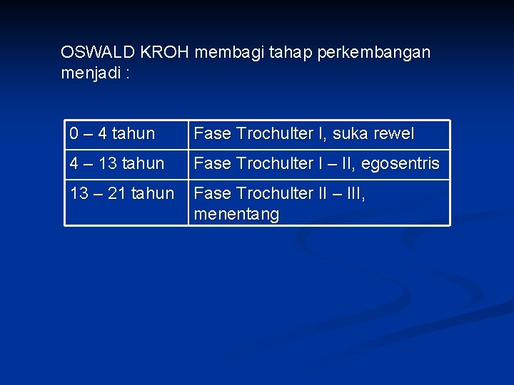 OSWALD KROH membagi tahap perkembangan menjadi : 0 – 4 tahun Fase Trochulter I,