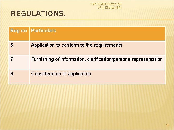 REGULATIONS. CMA Sudhir Kumar Jain VP & Director IBAI Reg no Particulars 6 Application