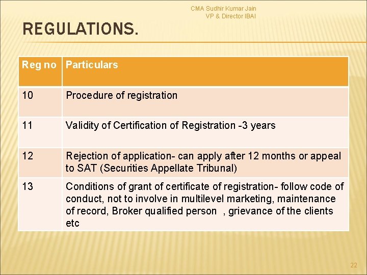 REGULATIONS. CMA Sudhir Kumar Jain VP & Director IBAI Reg no Particulars 10 Procedure
