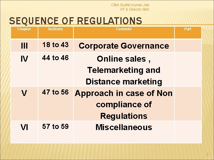 CMA Sudhir Kumar Jain VP & Director IBAI SEQUENCE OF REGULATIONS Chapter Sections Contents