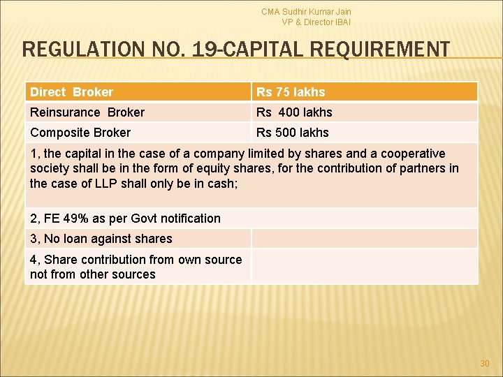 CMA Sudhir Kumar Jain VP & Director IBAI REGULATION NO. 19 -CAPITAL REQUIREMENT Direct