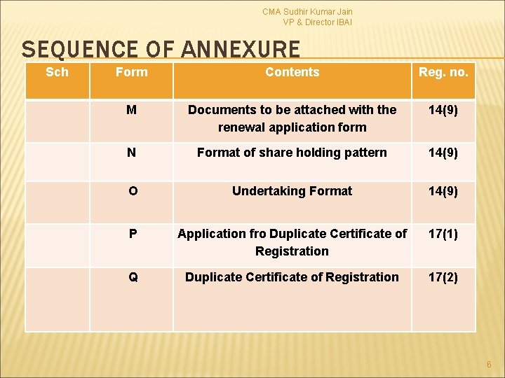 CMA Sudhir Kumar Jain VP & Director IBAI SEQUENCE OF ANNEXURE Sch Form Contents