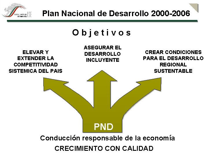 Plan Nacional de Desarrollo 2000 -2006 Objetivos ELEVAR Y EXTENDER LA COMPETITIVIDAD SISTEMICA DEL