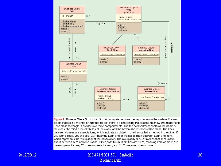 Class diagram 9/12/2012 ISC 471/HCI 571 Isabelle Bichindaritz 30 