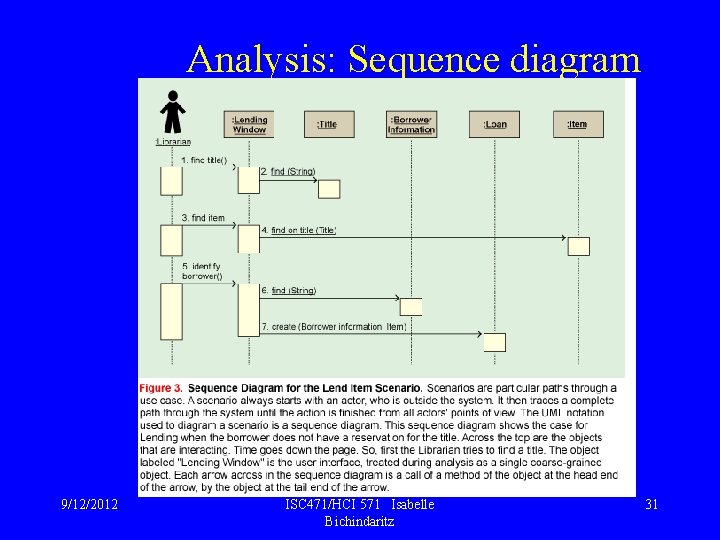 Analysis: Sequence diagram 9/12/2012 ISC 471/HCI 571 Isabelle Bichindaritz 31 