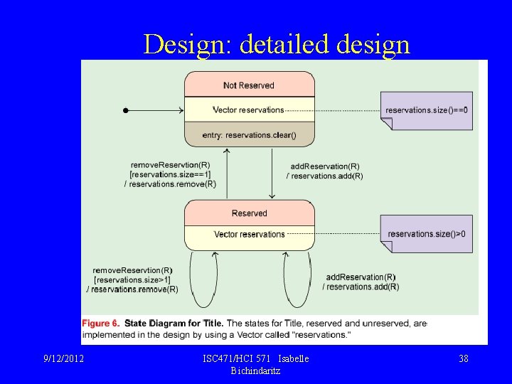 Design: detailed design 9/12/2012 ISC 471/HCI 571 Isabelle Bichindaritz 38 